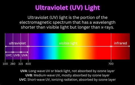 uv light vs confluent growth